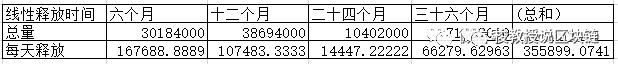 Fil减产在即，币价连涨2个月，里面的坑要避开