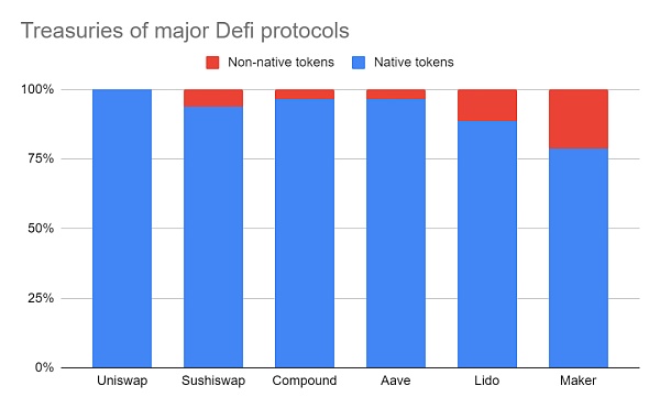 Defi