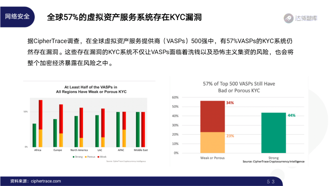 2020区块链趋势报告｜千帆竞发