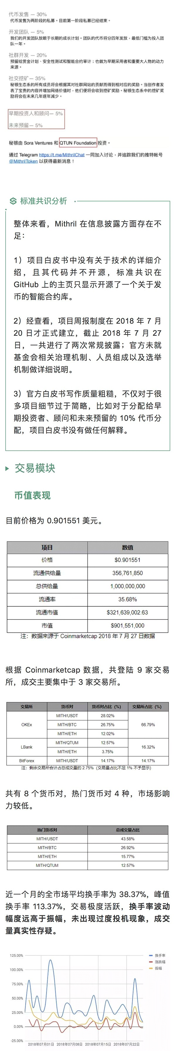 标准共识评级：MITH 代码不开源，可落地性存疑