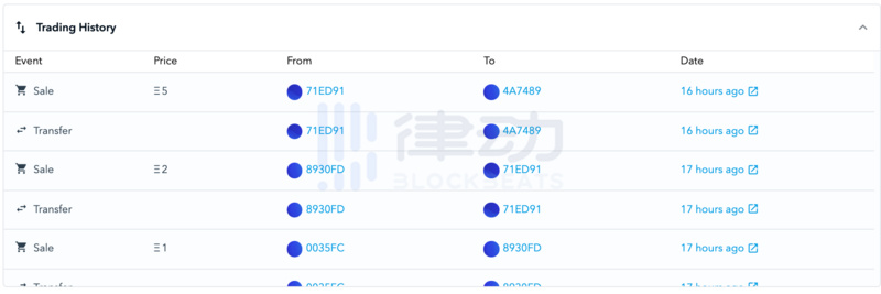 Hashmasks赝品大量现身OpenSea，如何辨别NFT正品？