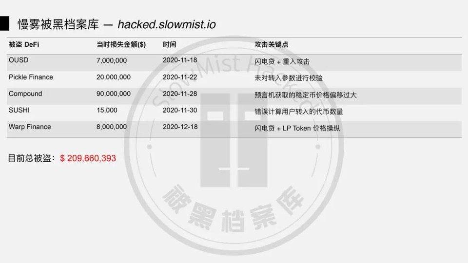 图解 DeFi 闪电贷攻防：以 bZx 事件为例