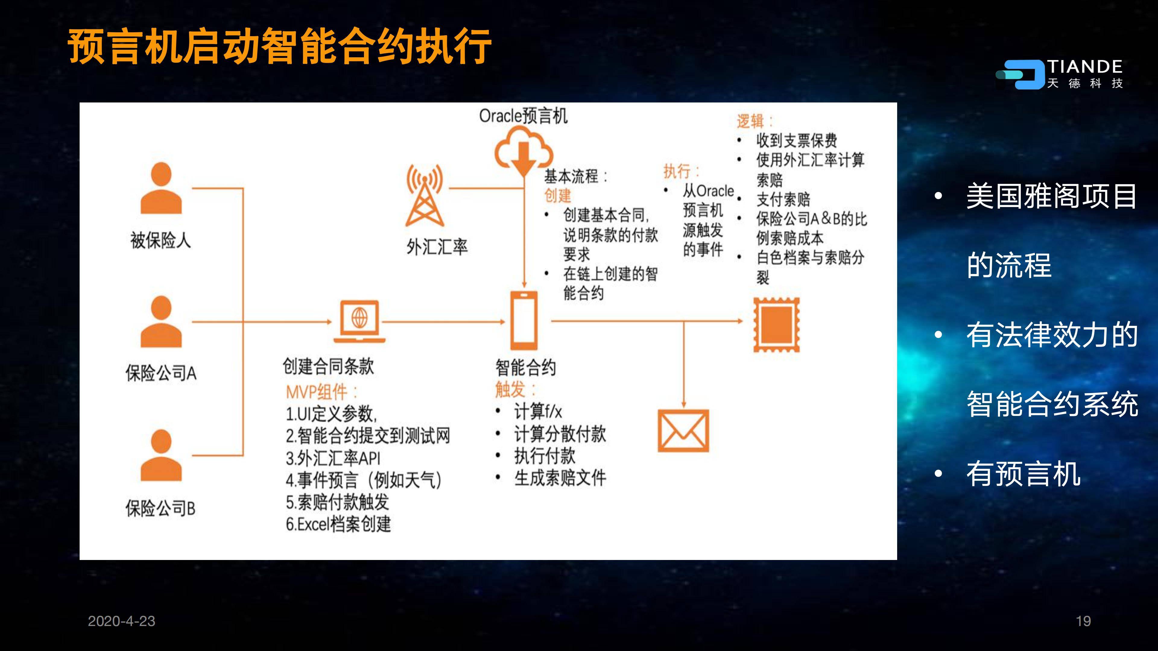 重塑区块链_18