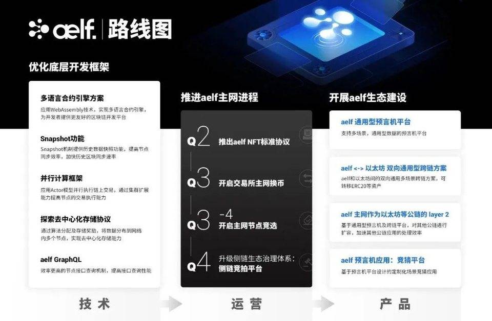 “老牌公链” aelf 的新生态布局大幕拉开，会成为公链赛道的新变量吗？