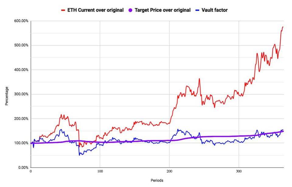 独家丨 RAI、FLOAT 和 OHM 想做完全与法币脱钩的“稳定币”，美梦是否可成？