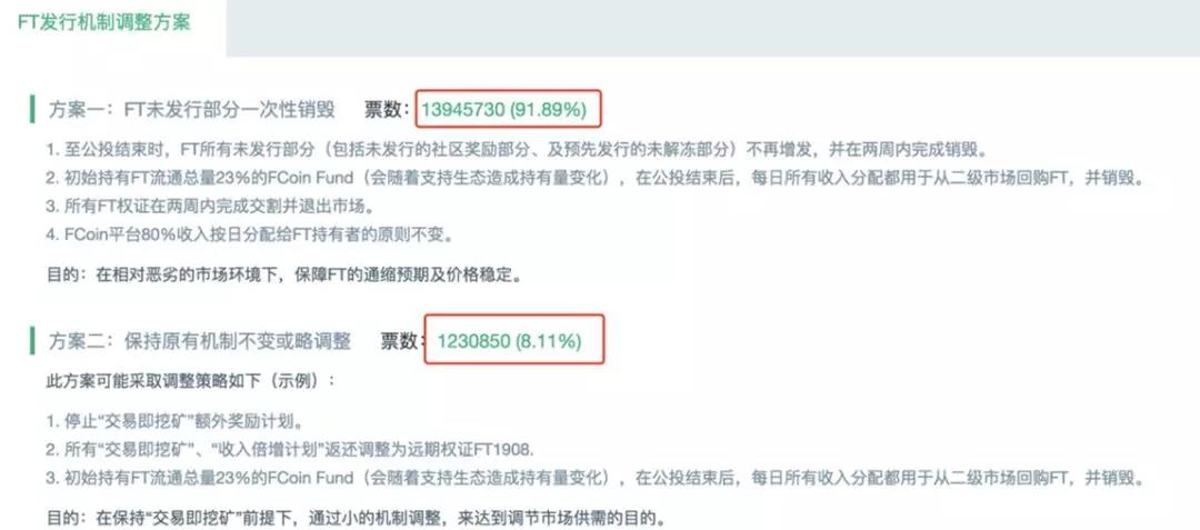 FCoin发起社区公投，这事儿能成吗？