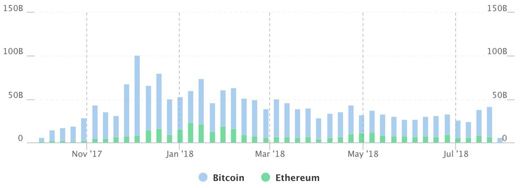 2018年过去大半，比特币的价格还有机会创新高吗？