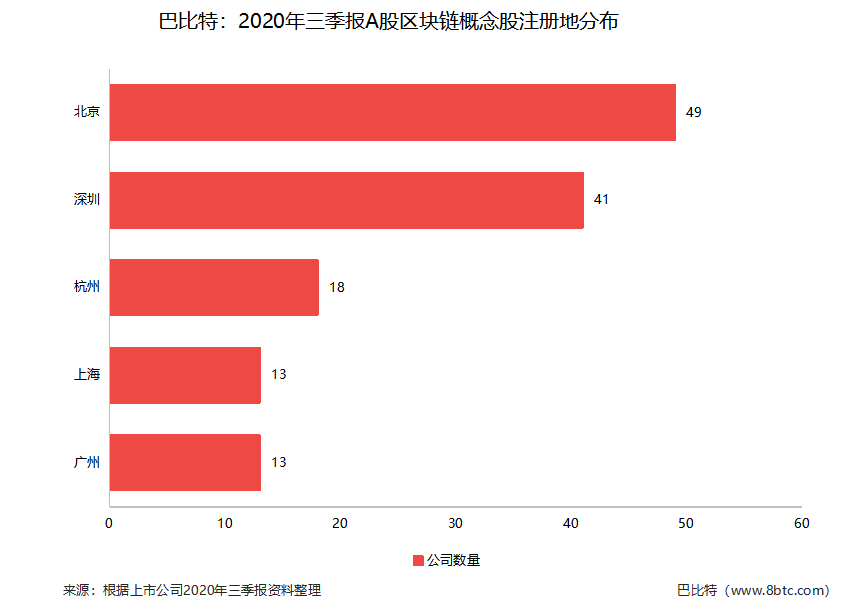 区块链概念股2