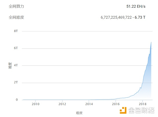 如何穿越牛熊？     2011年入场    曾拥有四位数比特币的投资人这样说