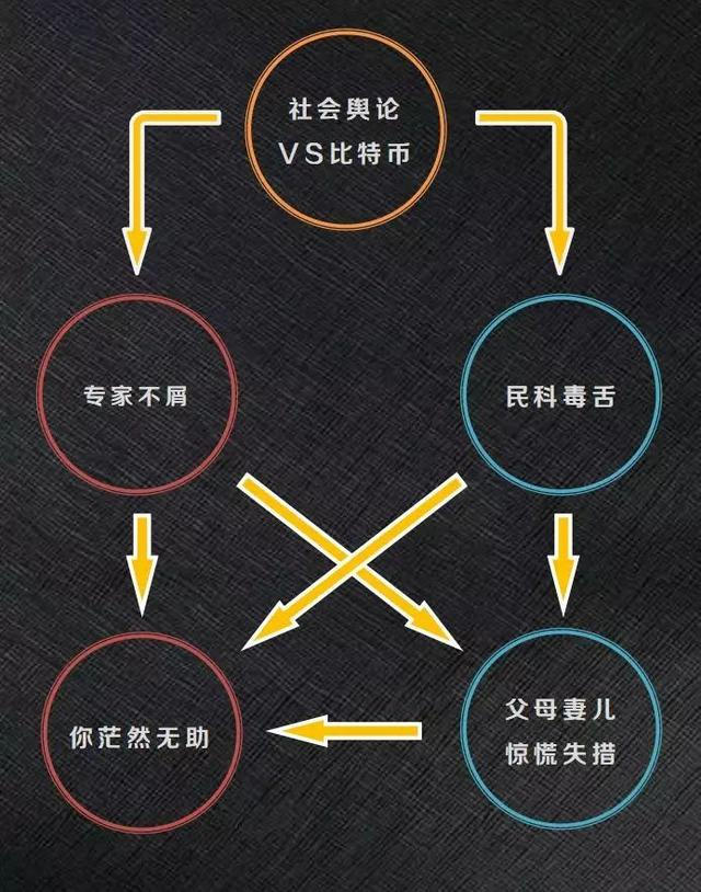 不要怀疑，现在就是投资数字货币的最好时机