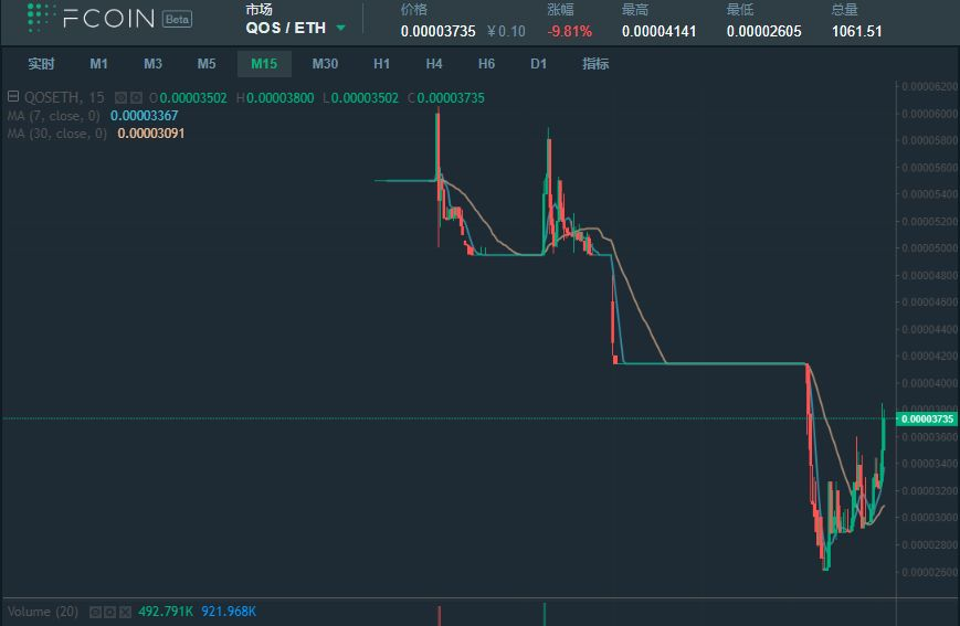 币改风波：一场被圈钱游戏耽误的自我救赎？