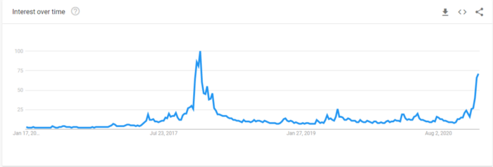 热点丨2021 年 BTC 各项指标表现如何？