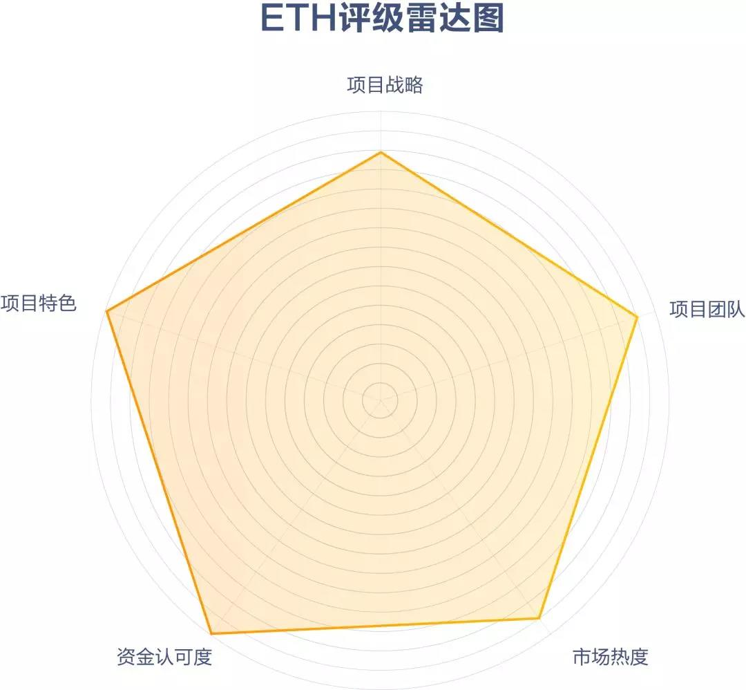 ETH，发新股零门槛 | UP评级