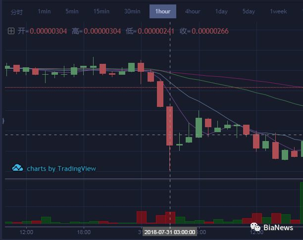 XMX归零疑云：拉盘、误伤、恶意砸盘？