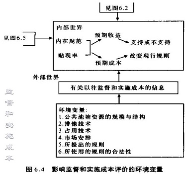 DAOrayaki 奥斯特罗姆：公共事务的治理之道