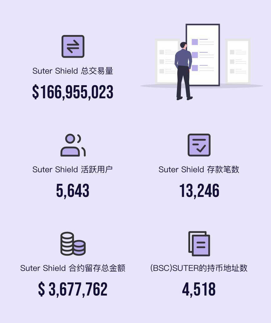 Suterusu 项目进展周报｜2021 年第 25 周