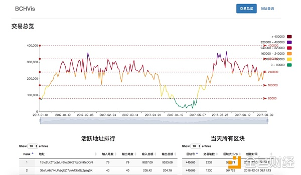 DoraHacks x BCH 顶级区块链马拉松落幕，北大硕士团夺冠