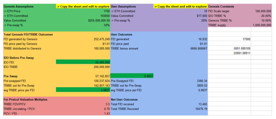 技术详解刚刚上线的 Fei Protocol 运作机制与代币经济模型