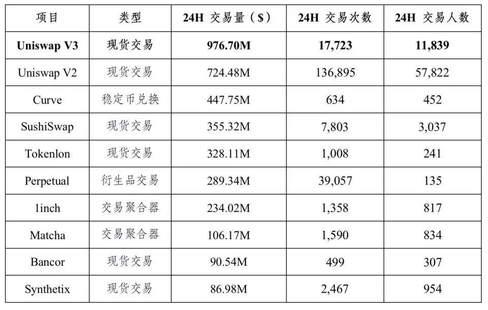 深入解析影响 Uniswap V3 LP做市因子及做市策略的演进