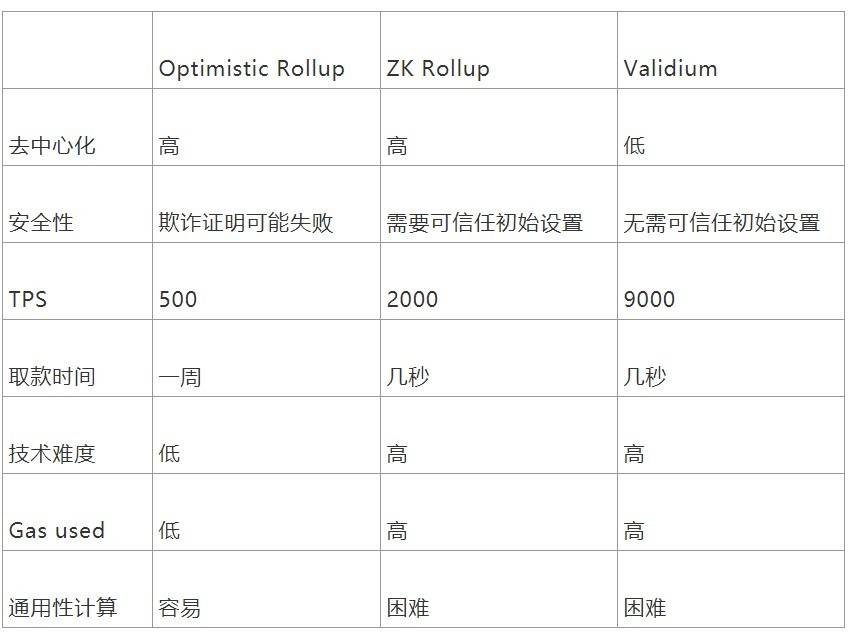 吴说深度：Layer2 季节将至？ 一文读懂其分类与未来