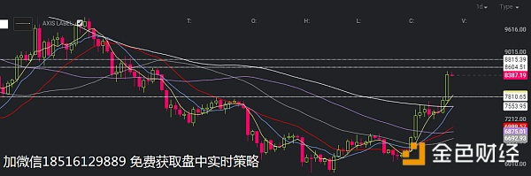 7月25日BTC、EOS交易策略