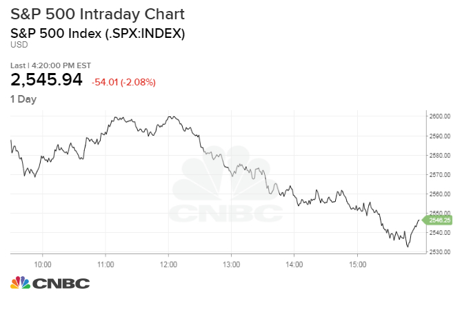 SPX_chart (5).1545081860067