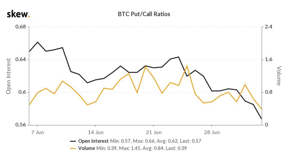 skew_btc_putcall_ratios (1).png