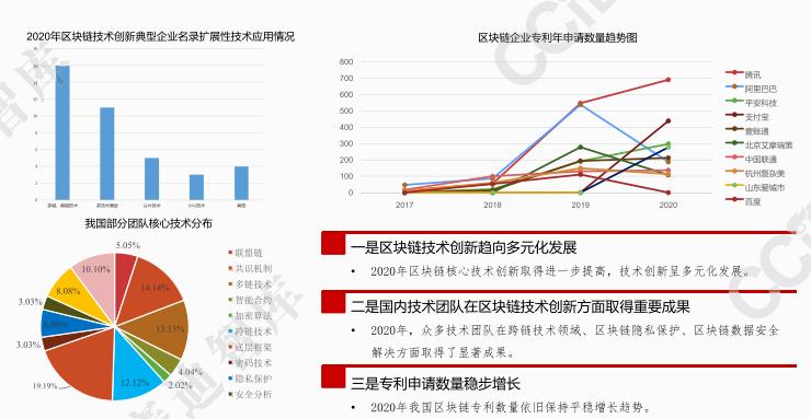 深度分析：2021年区块链三大趋势的看法