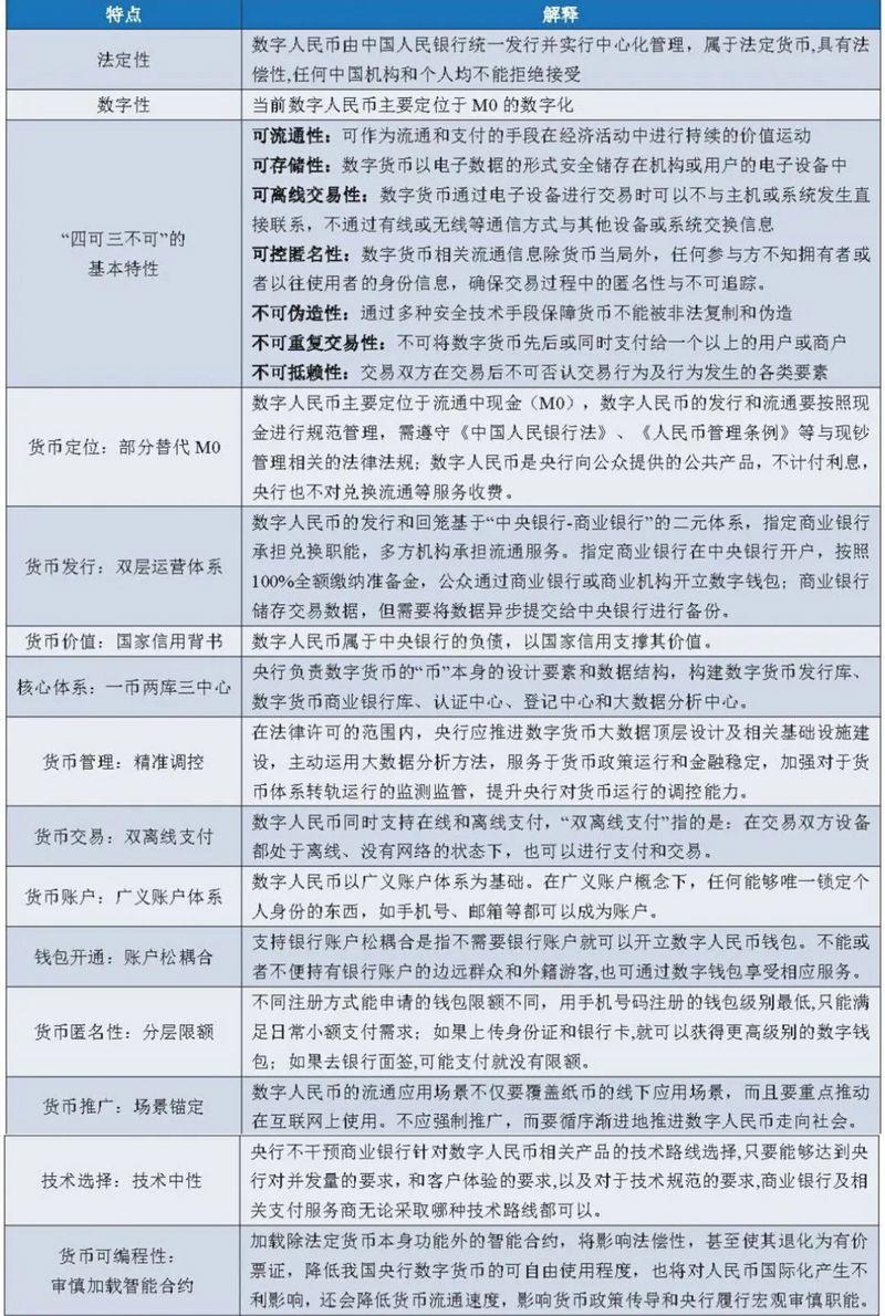 币世界-数字人民币概论：特征、应用与产业图景