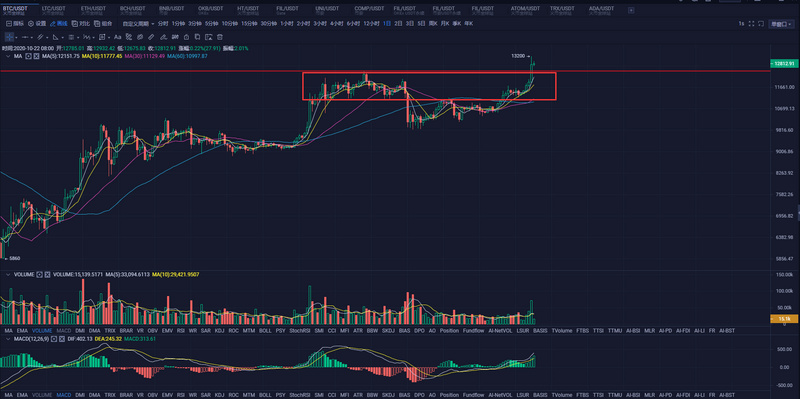 比特币迎来大利好，或可以直接买卖商品?