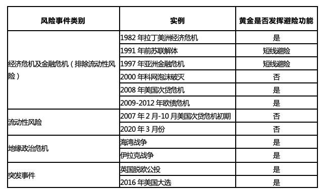 深入探讨加密货币市场黑天鹅推演框架：以 3·12 事件为例