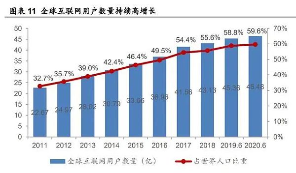 用户