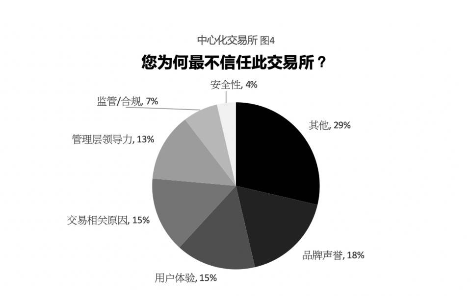 加密货币隐私交易报告：用户都关注哪些隐私问题？