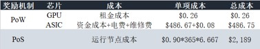 OKEx Insights：转型or退出？ETH 2.0时代矿工的生死抉择