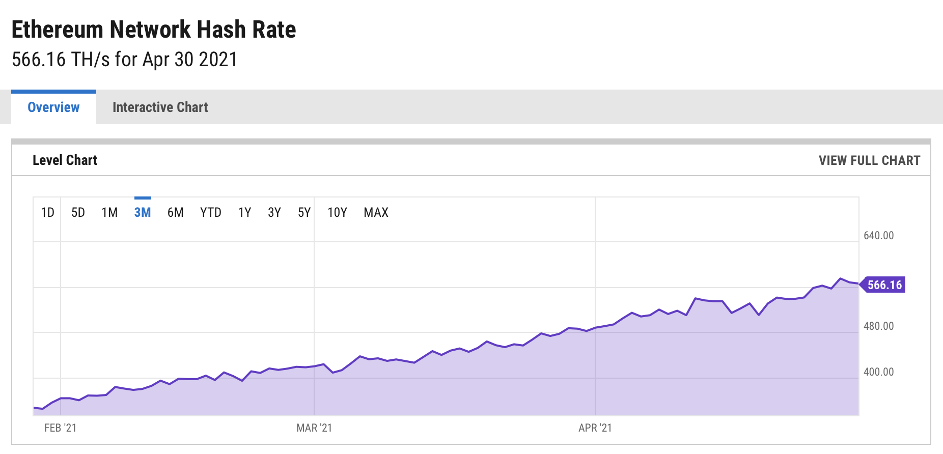 数据来源：ycharts