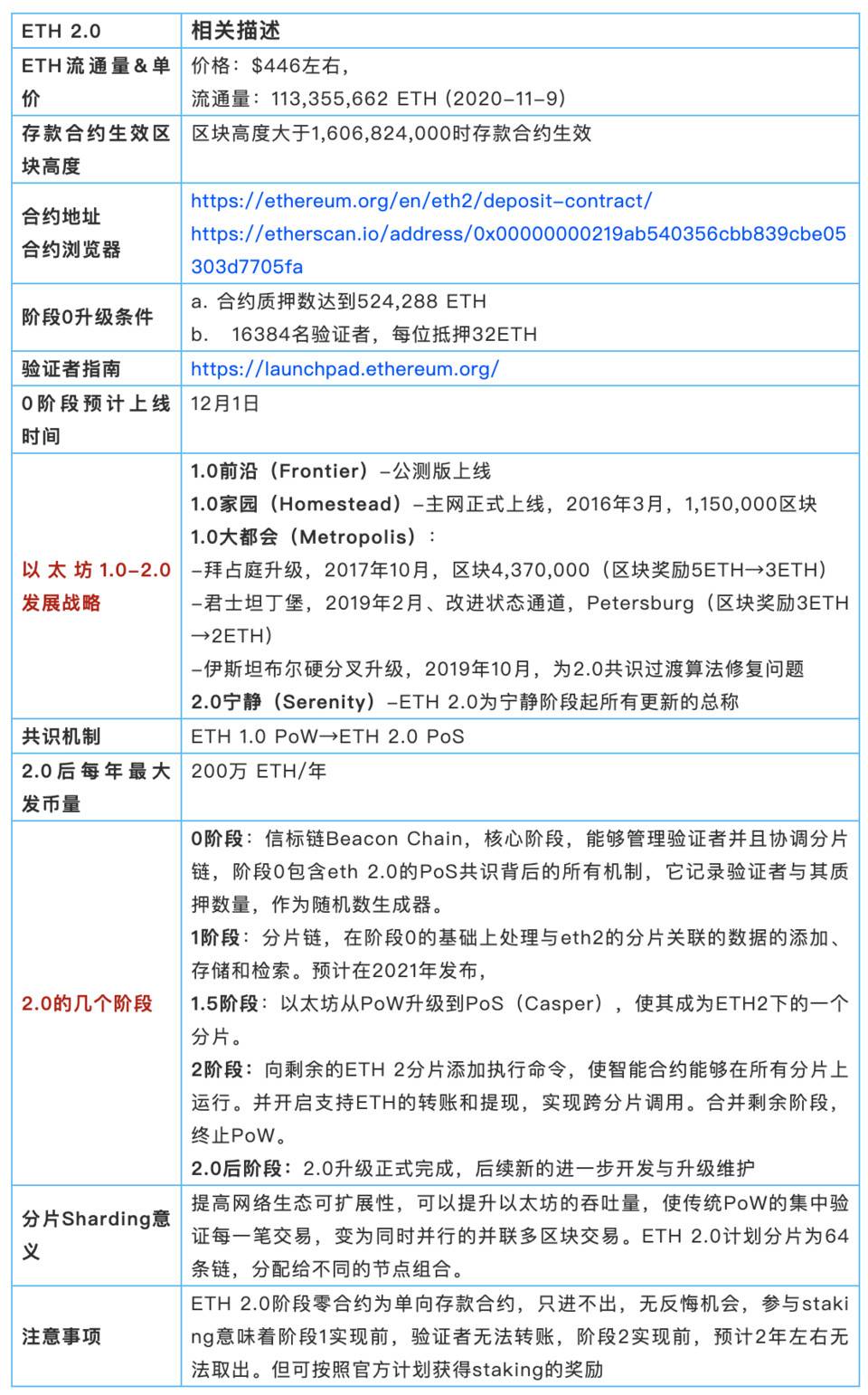 信标链拉开帷幕，图解以太坊 2.0 升级特点与潜在影响