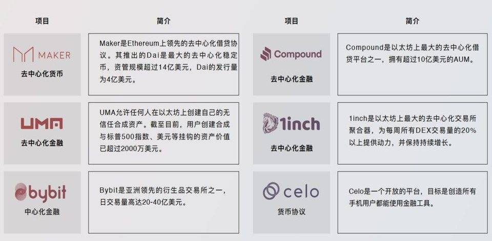 专访 Dragonfly 冯波：传统机构在 DeFi 领域难有作为，区块链是互联网外的平行世界