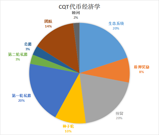 一文解锁Covalent的区块链数据革新，为明天的开拓者赋权