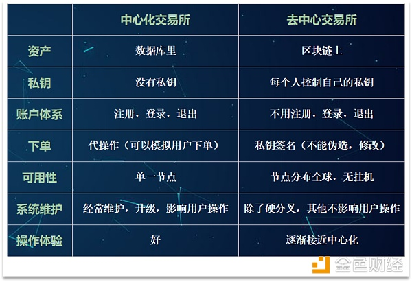 探讨EOS侧链生态及去中心交易所