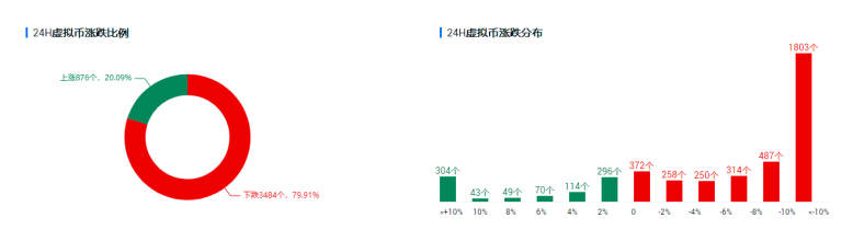 欧易OKEx投研：盘整多日终破局，比特币还会大跌吗？