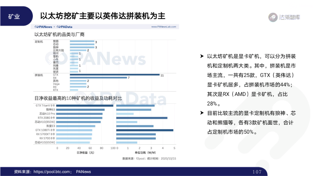 2020区块链趋势报告｜千帆竞发