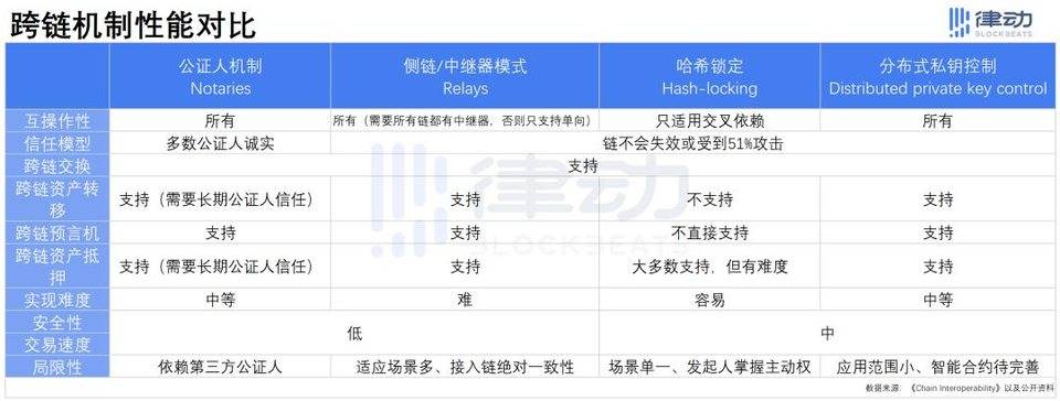 跨链问题频发，用户该怎么选跨链应用