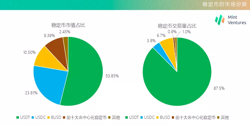 去中心化