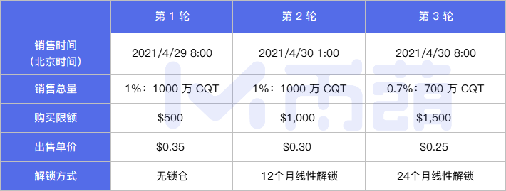 The Graph强劲对手来了？一文速览中间件 Covalent (CQT)