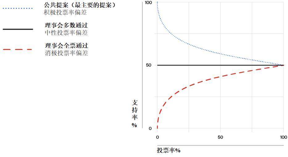 万字技术解读 | Polkadot 概述及其设计方案