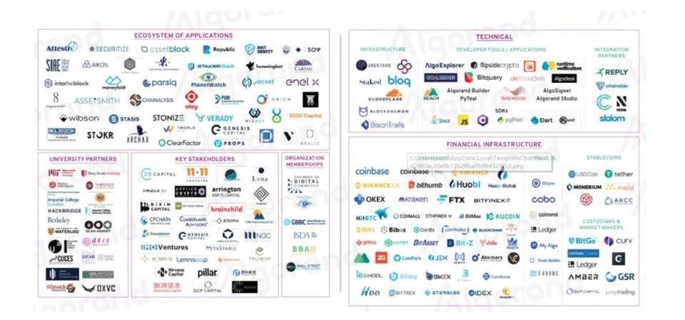 Algorand 投资价值分析报告 | 2020-2021 速懂精简版