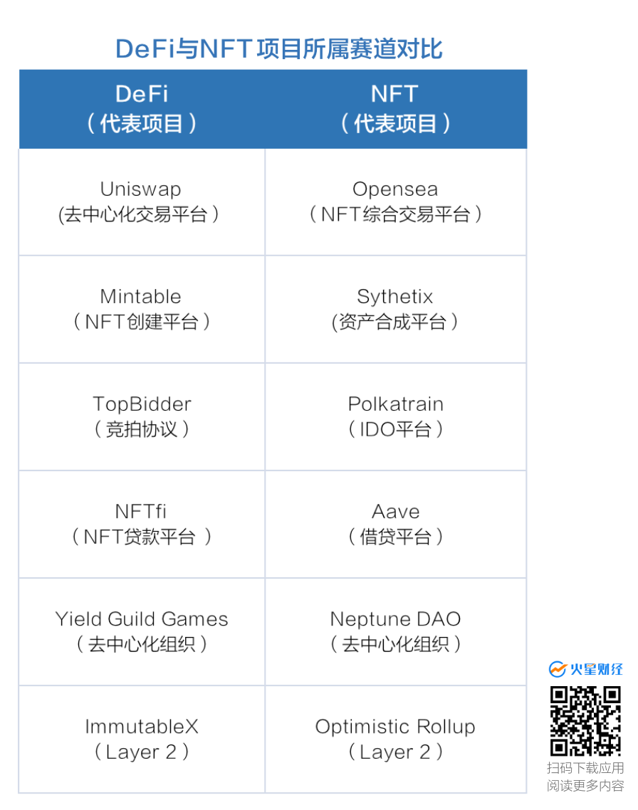 NFT市场开始走向「生态化」，谁在悄悄搭建金字塔底座？