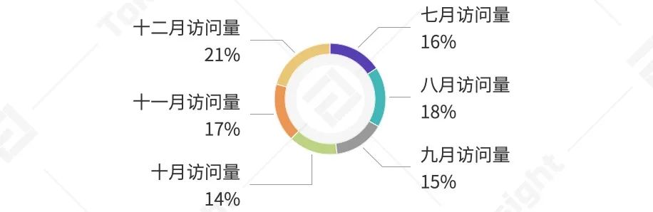 2020年度数字钱包行业研究报告：全球用户达6400万，TOP10总体访问量达到1.4亿次