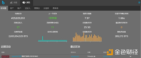 BTS：BM曾经的去中心化数字资产证券交易所