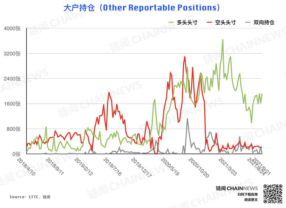 | CFTC COT 加密货币持仓周报